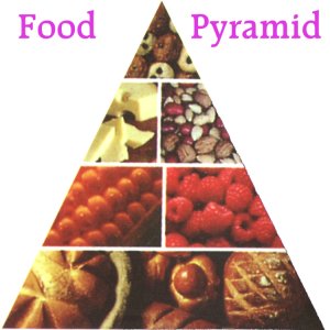 The food pyramid