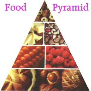 foodpyra.jpg (20075 bytes)