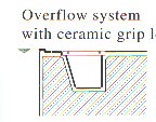 overflow w.ceramic grip ledge