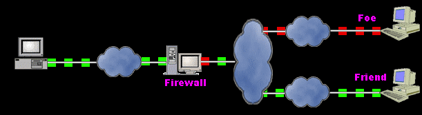 Firewall Animation