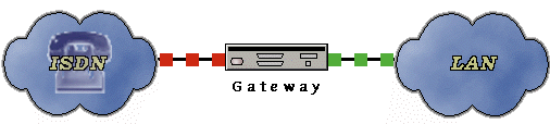 Gateway Animation