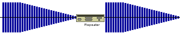 Repeater Animation