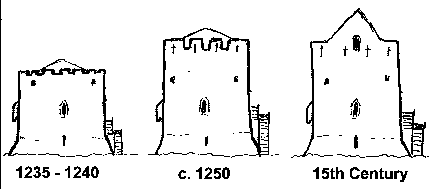 3 Phases of the Castles Construction