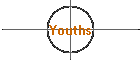 Youths
