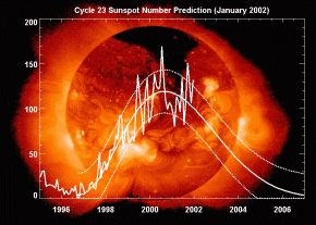 Image courtesy David Hathaway, NASA/MSFC.