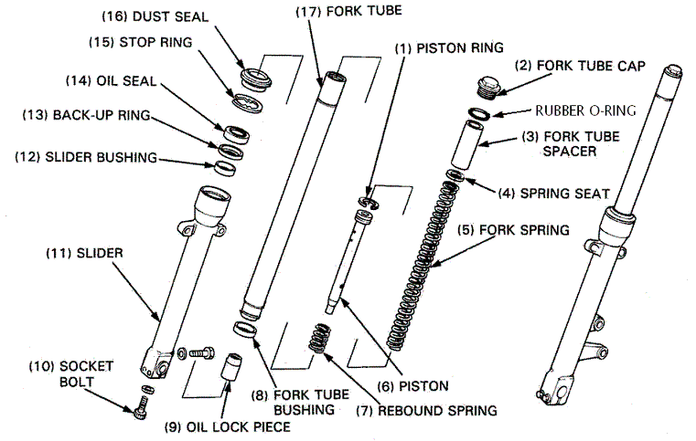 How to replace seals in front forks honda