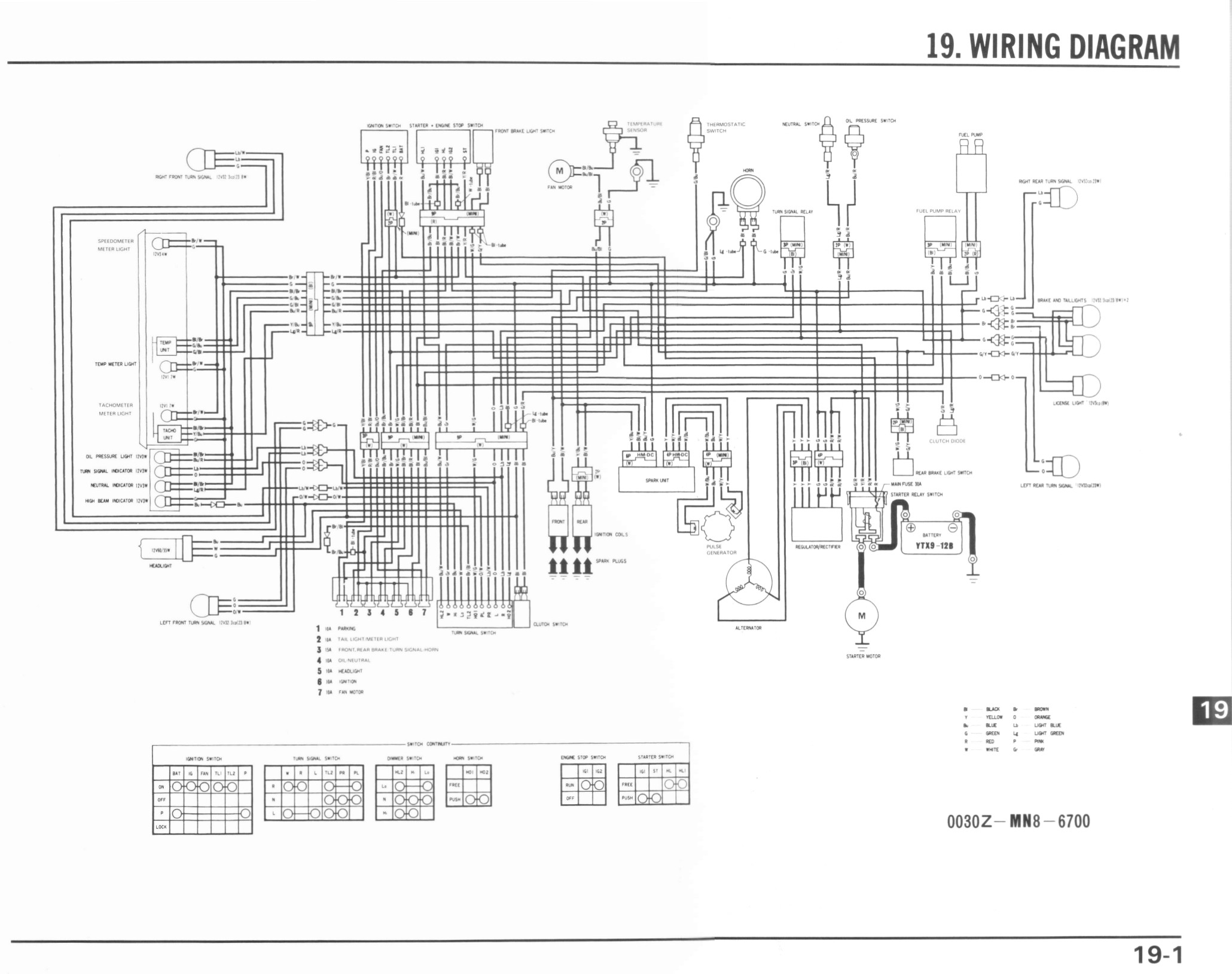 Cushman Hawk Wiring Diagram - Wiring Diagram