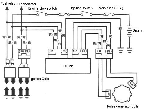 Suzuki Rg Sport 110 Wiring Diagram / Bike Engine Diagram - Wiring