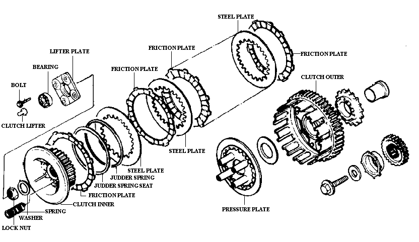 Remove honda clutch basket #5