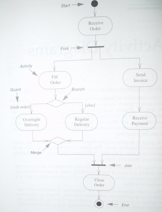 activity diagram example