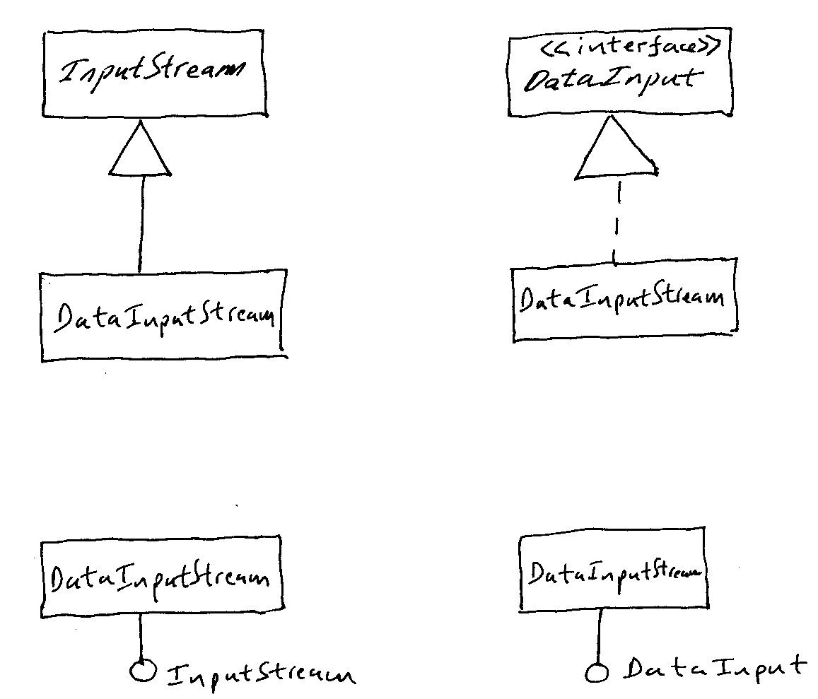 Uml Abstract Class