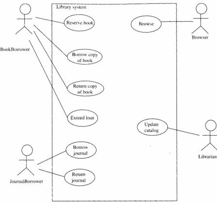 case use diagram diagrams table example using eircom homepage