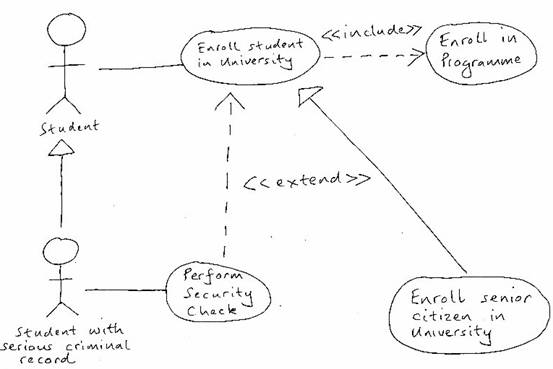 Introduction To Use Case Diagrams