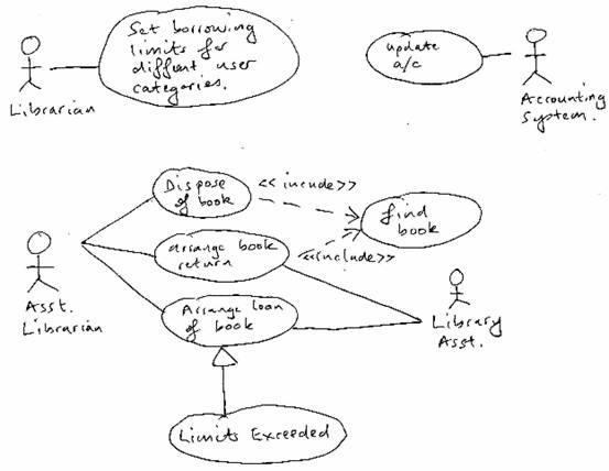 free use case diagram online free use case diagram online