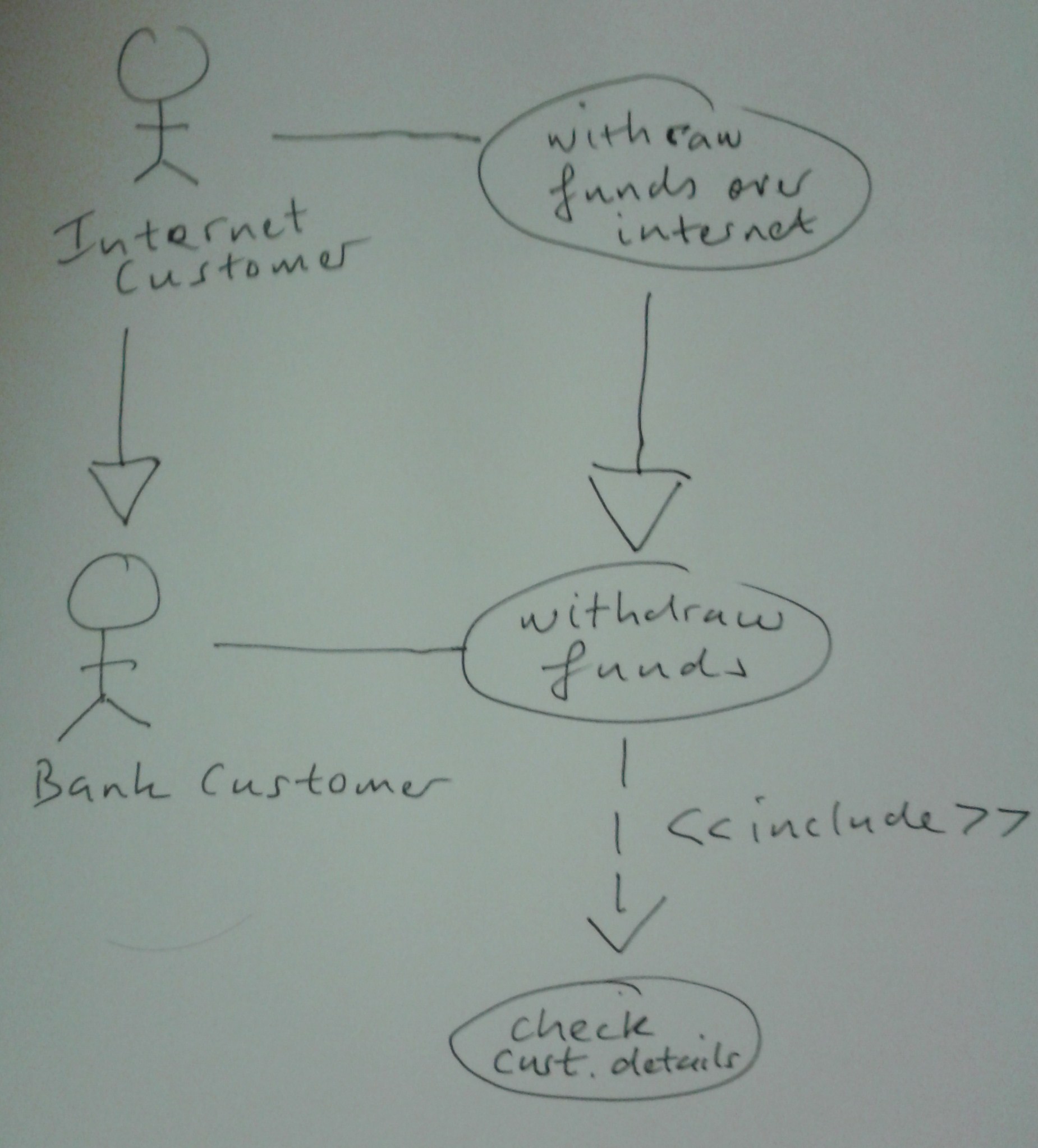how to make use case diagram online