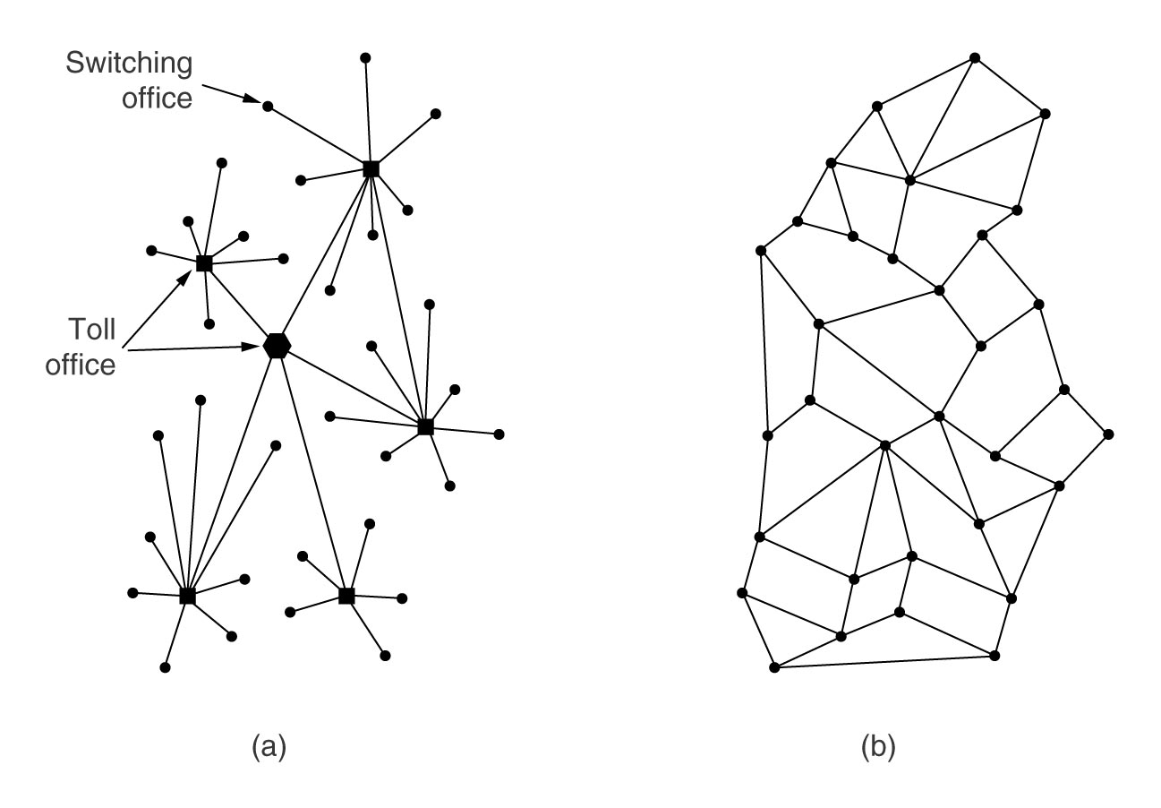 Arpanet 1