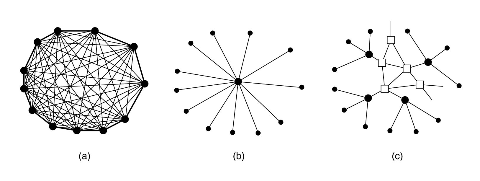 Arpanet 2