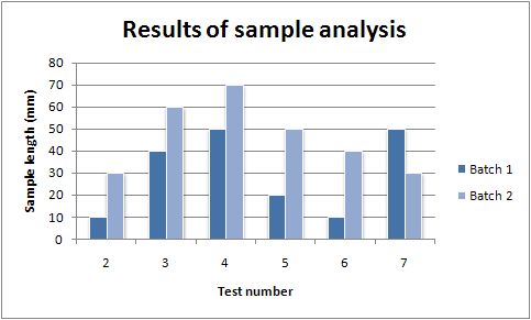 Chart example.