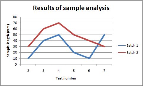 Chart example.