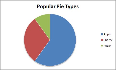 Chart example.