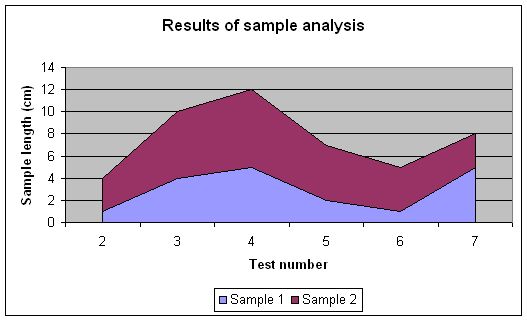 Chart example.