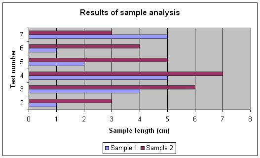 Chart example.