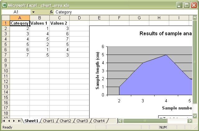 Output from chart_area.pl