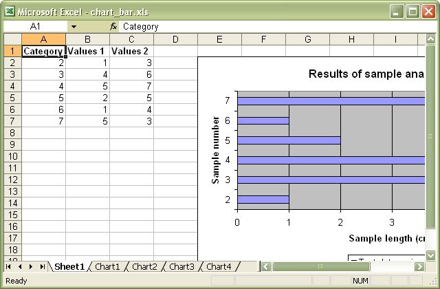 Output from chart_bar.pl