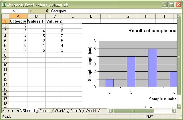 Output from chart_column.pl