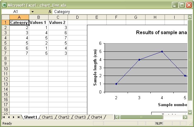 Output from chart_line.pl