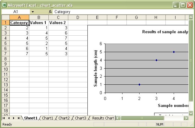 Output from chart_scatter.pl