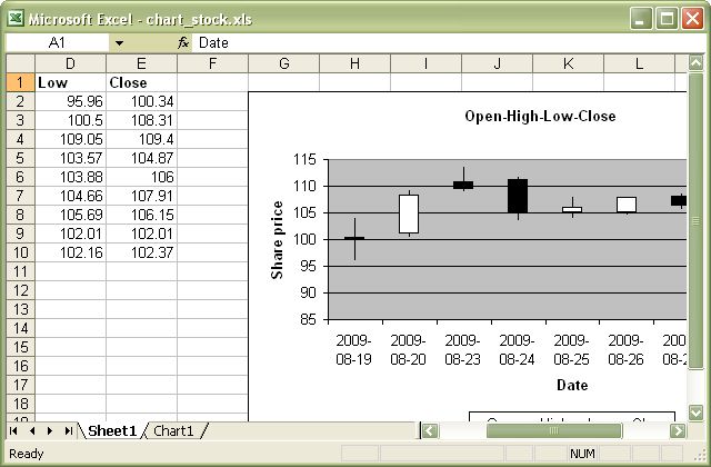 Output from chart_stock.pl