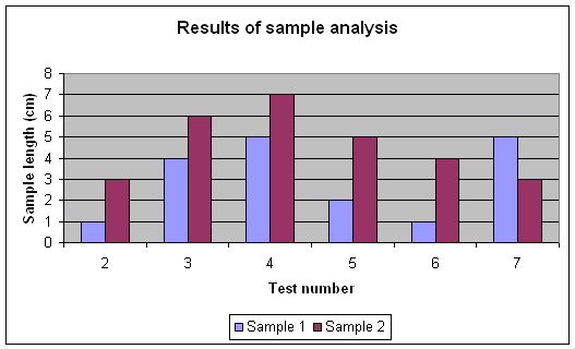 Chart example.