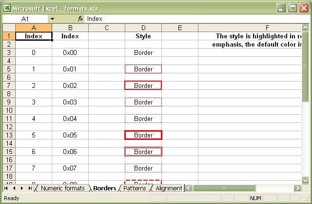 How to write bug format