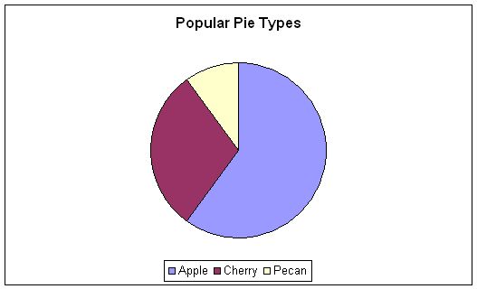 Chart example.