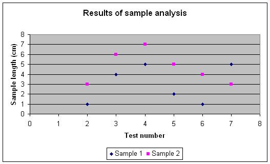 Chart example.