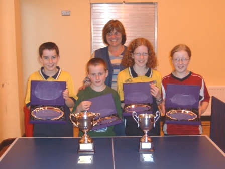 The Reggie Duncan Memorial Junior Tournament Winners