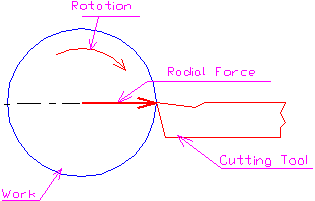 Radial.gif (2635 bytes)