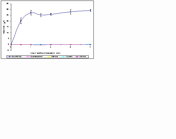 thesis on polyaniline thesis on polyaniline