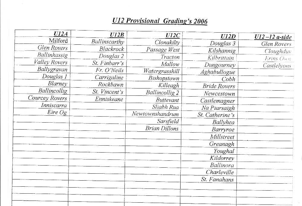 U-12 Fixtures 2006.JPG (249525 bytes)