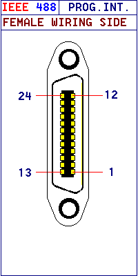 ieee488