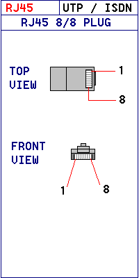 RJ45 connector