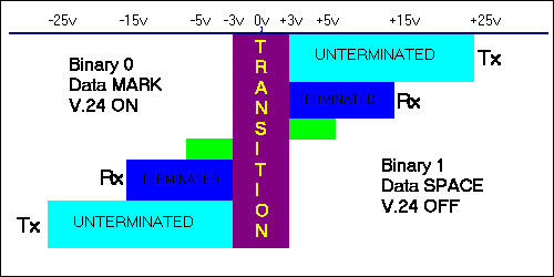 transit voltage