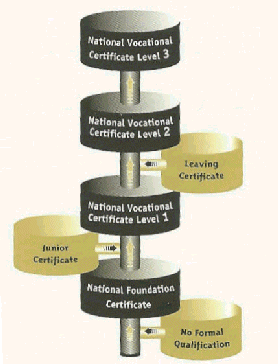 FETAC Structure