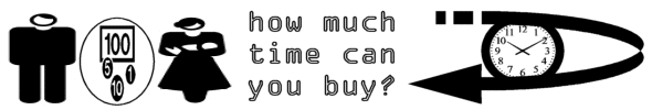 how much time can u afford?