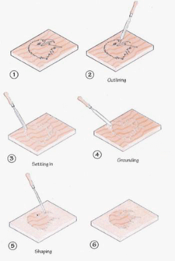 Click On Numbers 1 To 6 To Learn More About Wood Carving