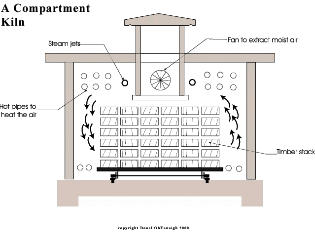 how-to-kiln-dry-wood-for-burning