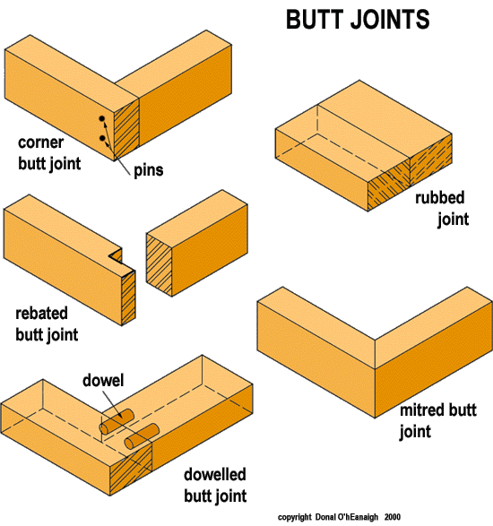 butt-joints