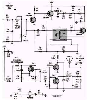 Television Transmitters